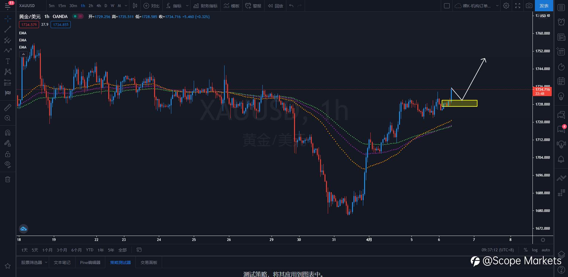 SCOPE MARKETS【策略研报】丨2021.04.06