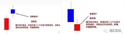 K线常见形态图解！（建议收藏）