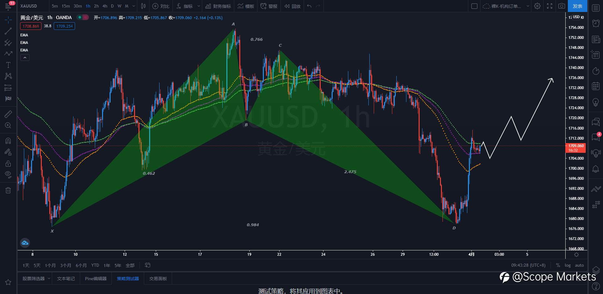 SCOPE MARKETS【策略研报】丨2021.04.01