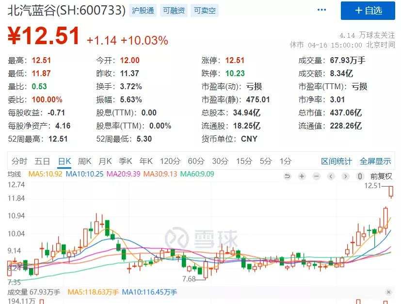 华为第一车刷屏，华为最新表态也来了