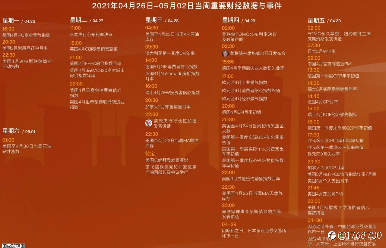 周四美联储利率会议哦