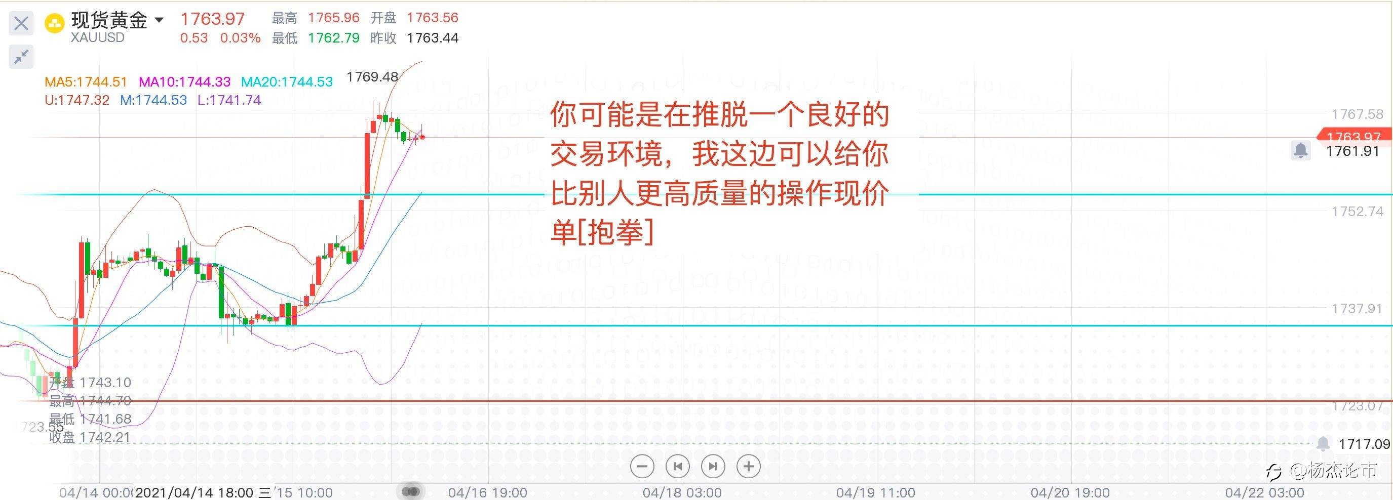 杨杰论市：4.16黄金早盘关注1755强弱粉水！趋势爆发回撤多