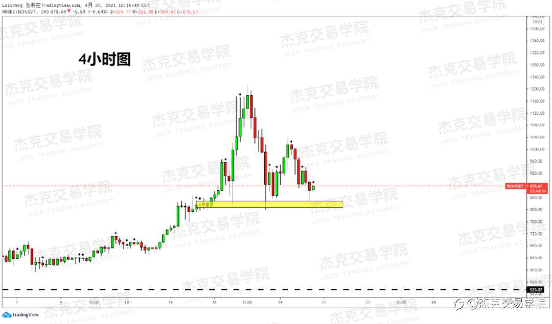 [4月20日策略]黄金/原油/英镑/欧元/美日/澳元/标普/BTC/ETH