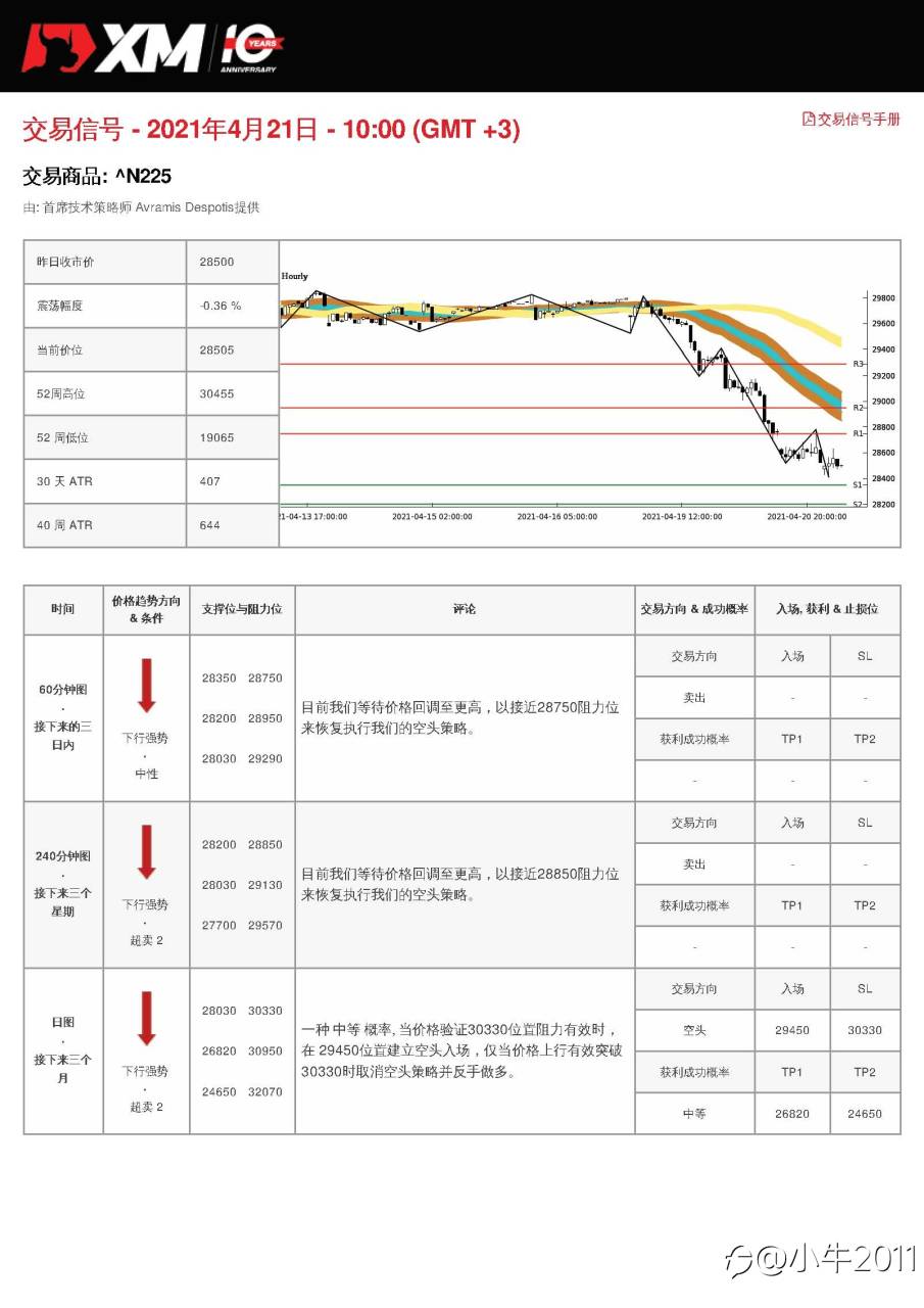 4/21交易信号-JP225
