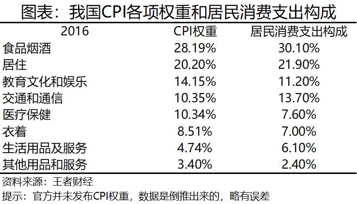 美国CPI先涨为敬！中国通胀也要来？