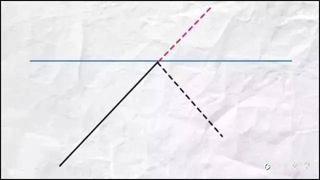 【精选收藏】关于外汇交易中的仓位管理&风险控制，我有10年经验要跟你说！