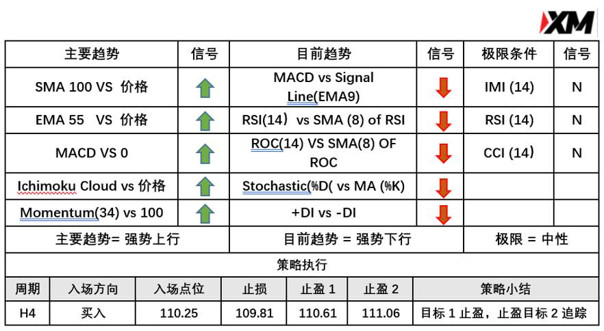 4月6日 Avramis 指标策略报告