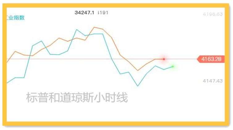日本第四波疫情来势汹汹；黄金上拉需要条件