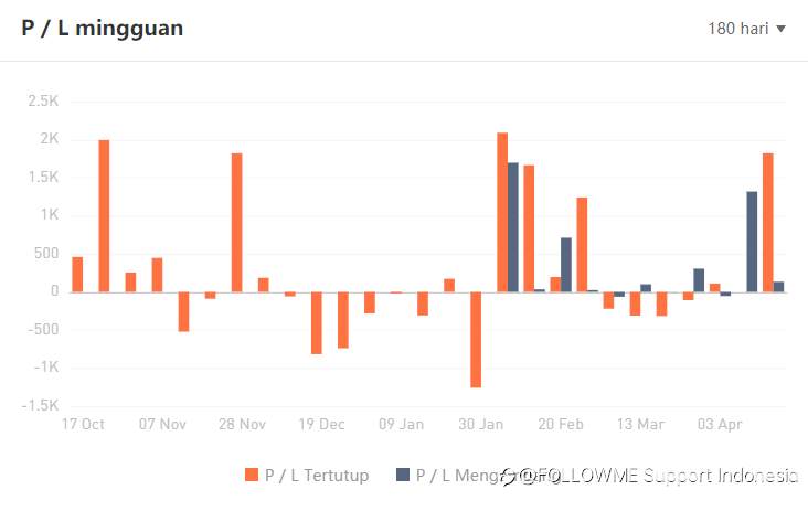 PEDAGANG MINGGU INI | @a3xx