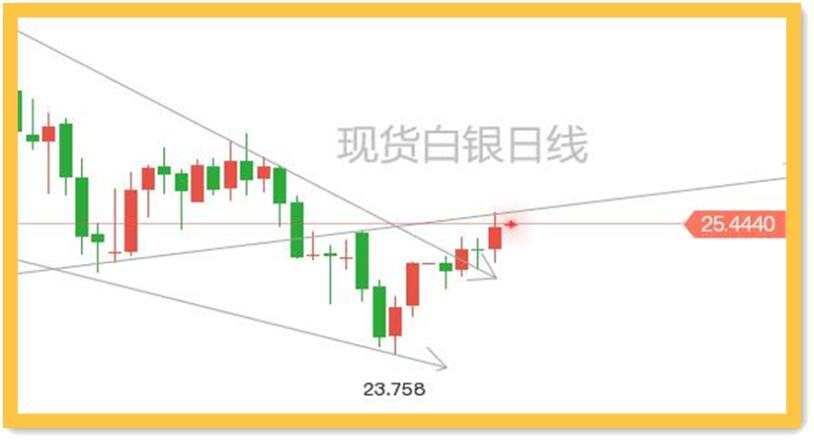 四款疫苗两个凉，黄金又被避险资金眷顾了