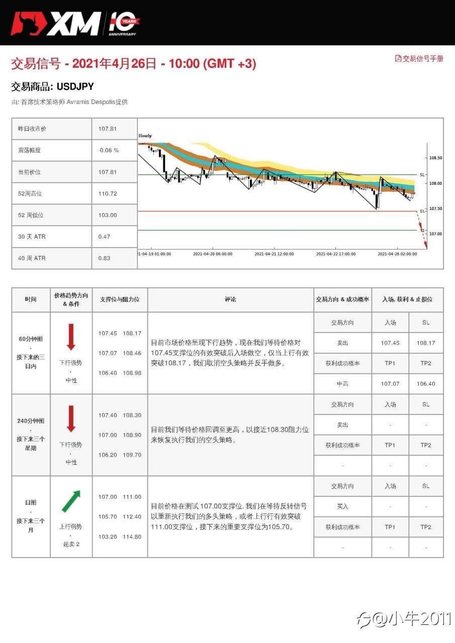 4/26交易信号-USDJPY