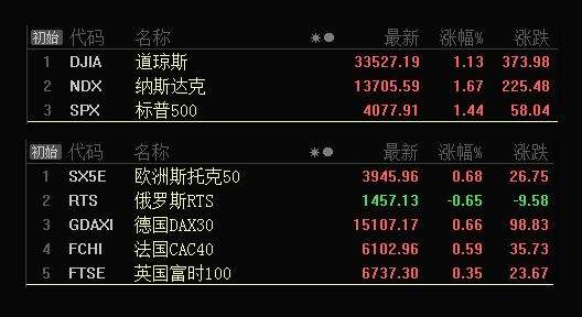 板块风云：这一板块即使调整，仍可坚定看反弹