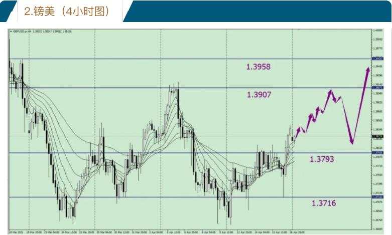唐嘉俊：4.19 全球市场下周推背图