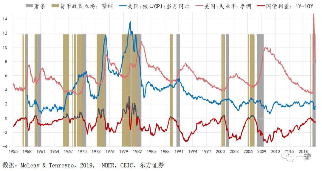 通胀灰犀牛：驱动全球通胀上行的四个中长期力量