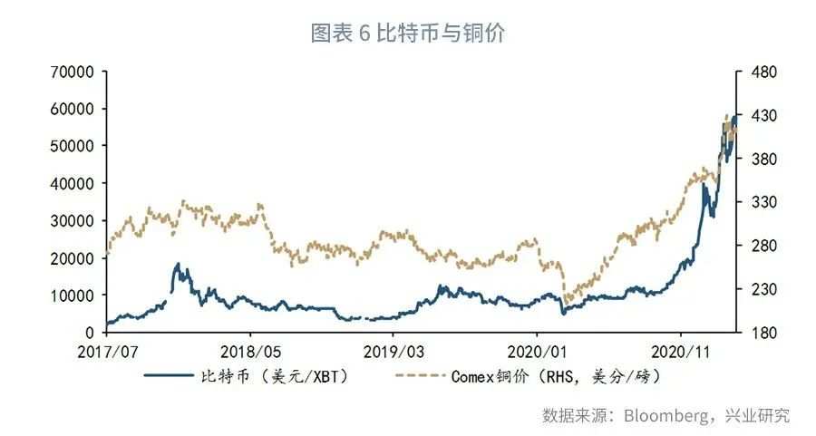 比特币能替代黄金对冲放水吗？