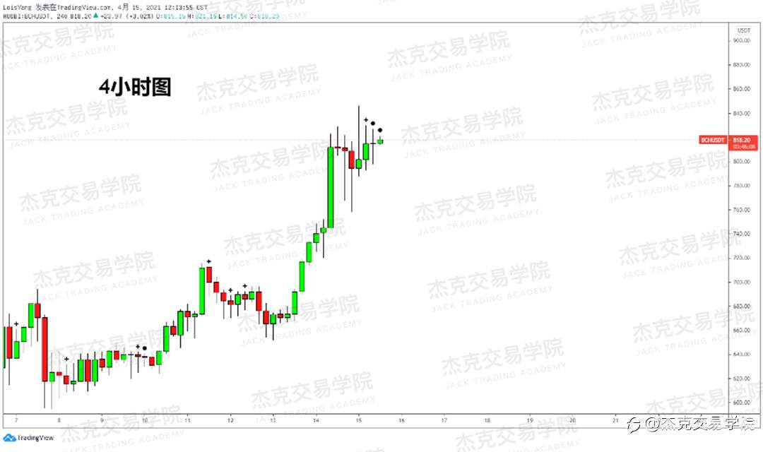 [4月15日策略]黄金/原油/英镑/欧元/美日/澳元/标普/BTC/ETH