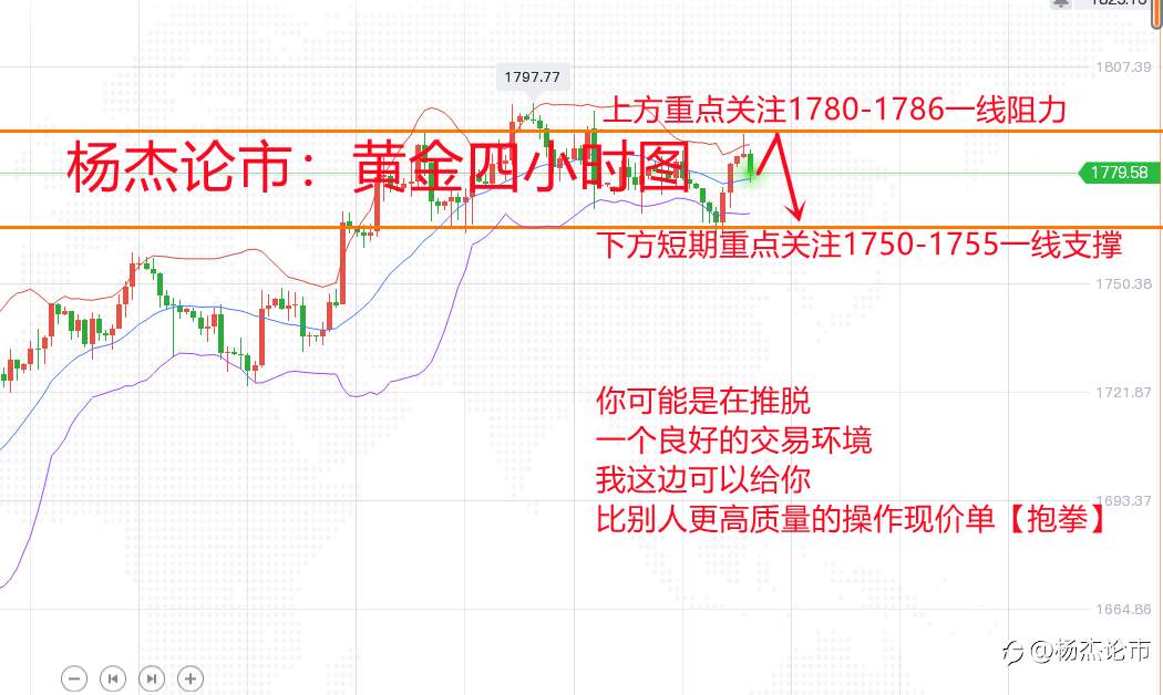 杨杰论市：4.29黄金多空来回转换，后市看空