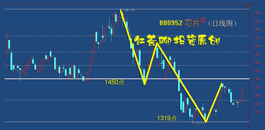 板块风云：又一板块具备大涨条件