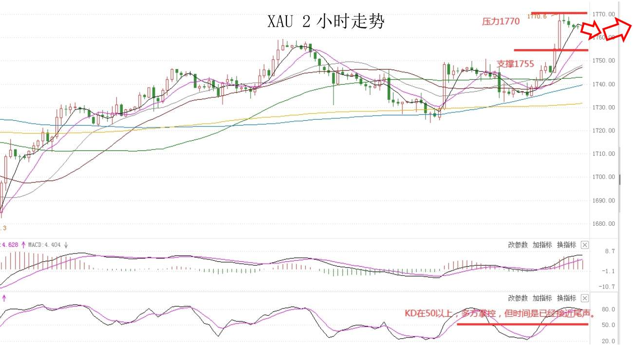 MEXGROUP：大通金融快讯|美债收益率短暂企稳，或将支撑美元出现技术性反弹