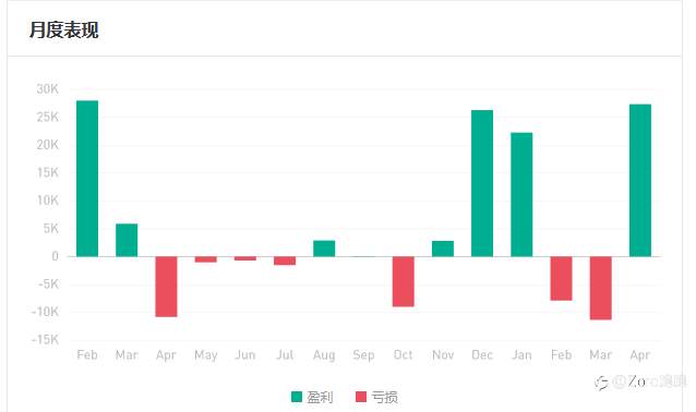 沾沾喜气，这些大赛榜上的盈利交易员