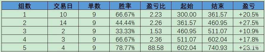第五组总结