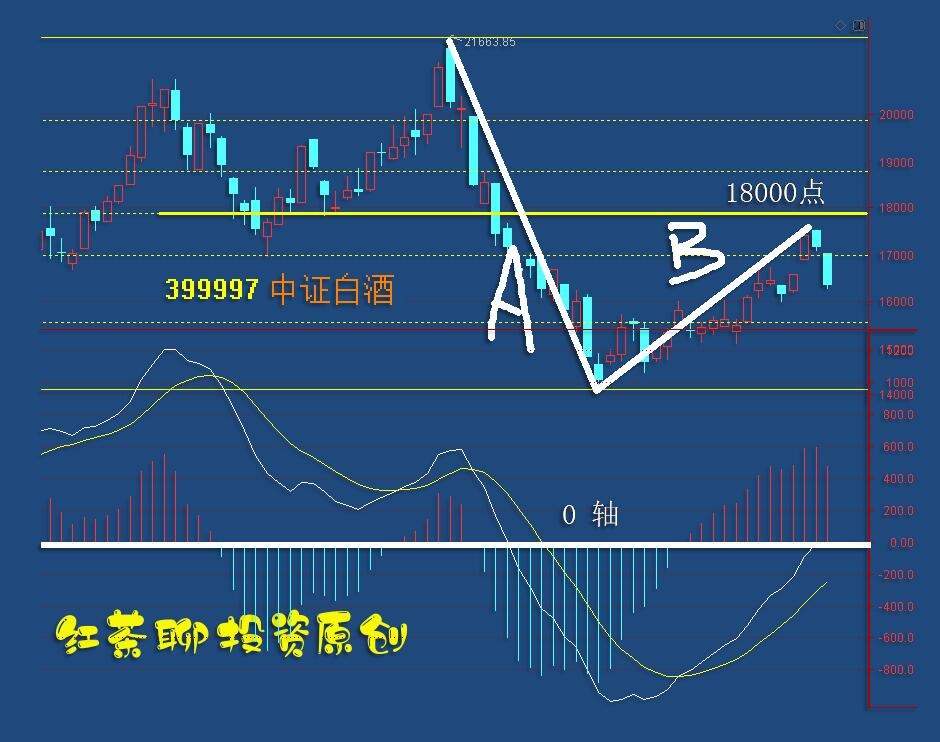 板块风云：诸多板块面临技术压力，短期需防一踩