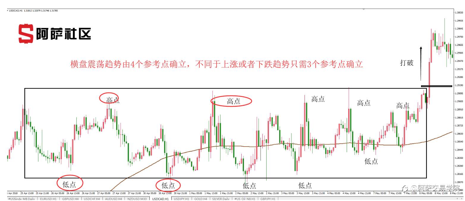 【精选收藏】外汇交易最全学习资料！三态系统基础：道氏理论+趋势分析！