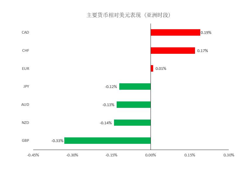 MEXGroup：大通晚报|短线非美货币企稳回升，但美元下行空间仍然有限