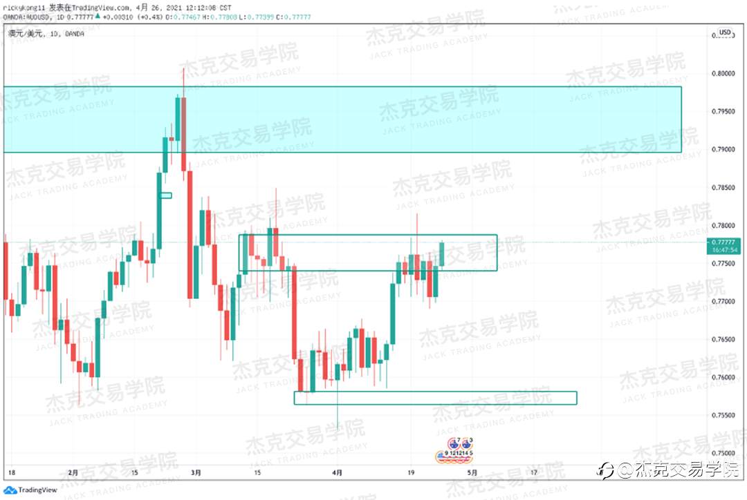 [4月26日策略]黄金/原油/英镑/欧元/美日/澳元/标普/BTC/ETH