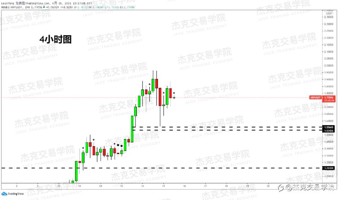 [4月15日策略]黄金/原油/英镑/欧元/美日/澳元/标普/BTC/ETH
