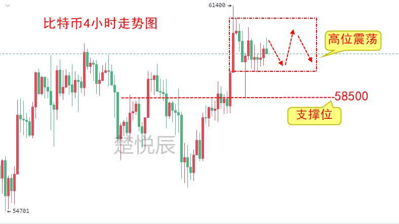 楚悦辰：4.12机构加快申请比特币ETF,币圈能否再迎辉煌？
