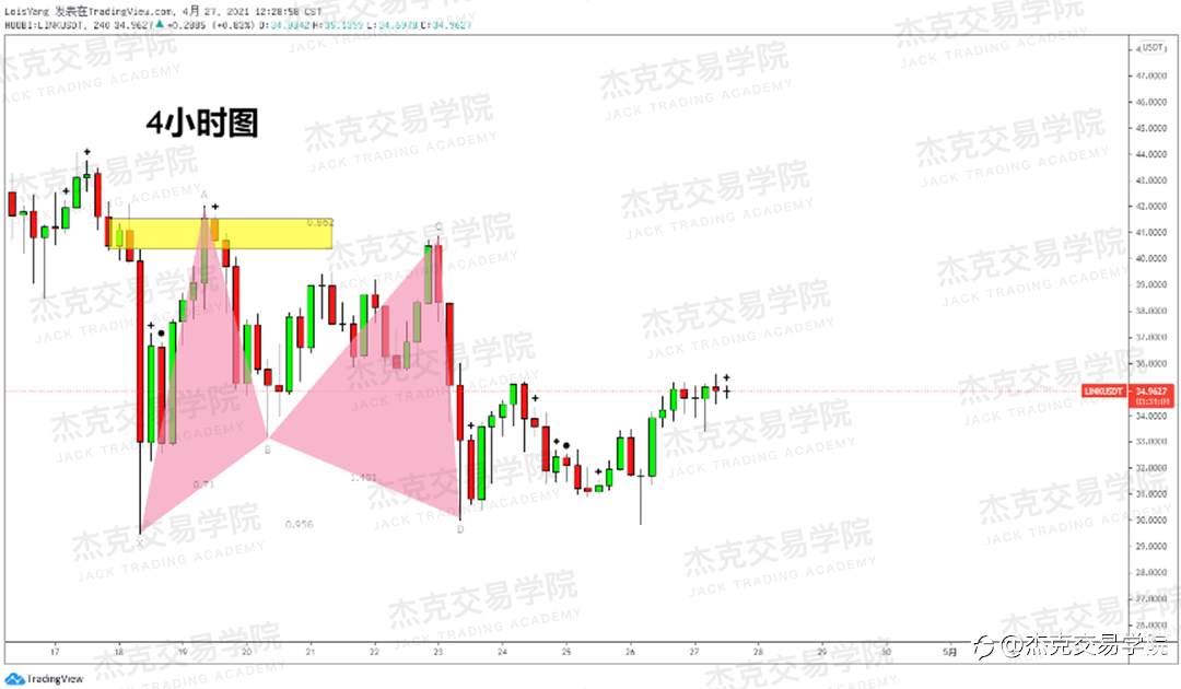 [4月27日策略]黄金/原油/英镑/欧元/美日/澳元/标普/BTC/ETH