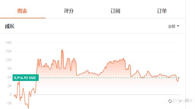 交易大赛，短期排名靠运气