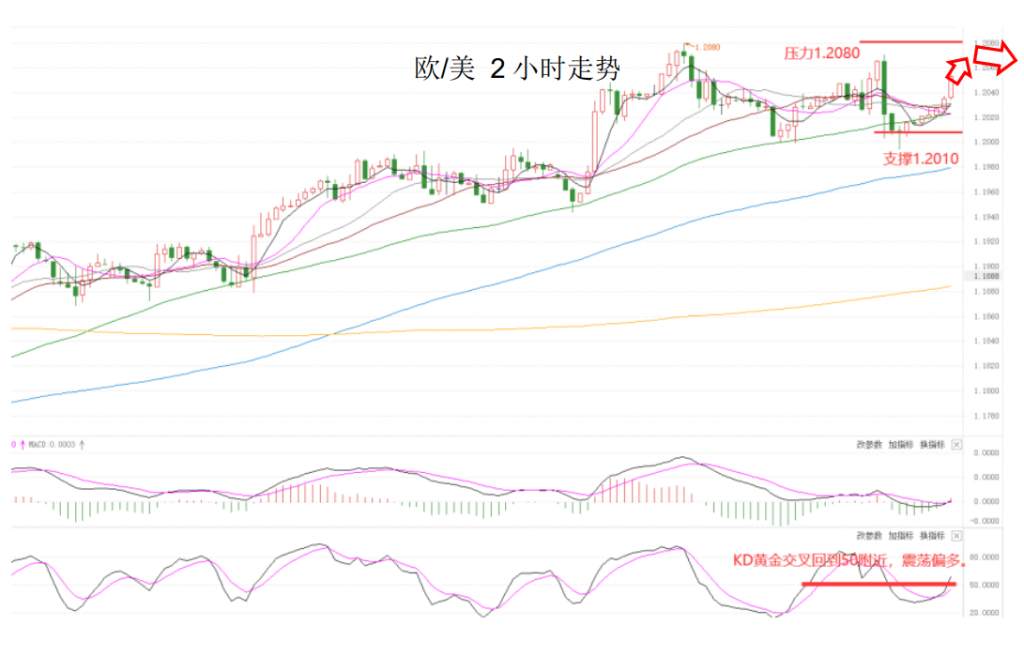 MEXGroup：大通晚报|非美货币止跌回升，但空间或许仍然不会太大