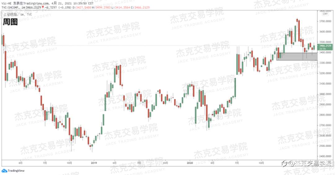 [4月21日策略]黄金/原油/英镑/欧元/美日/澳元/标普/BTC/ETH