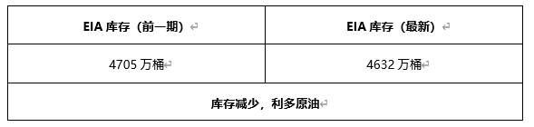 ATFX早评0413：欧元、黄金、原油，短线H4分析