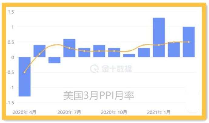 黄金多头还会被头肩顶支配吗？
