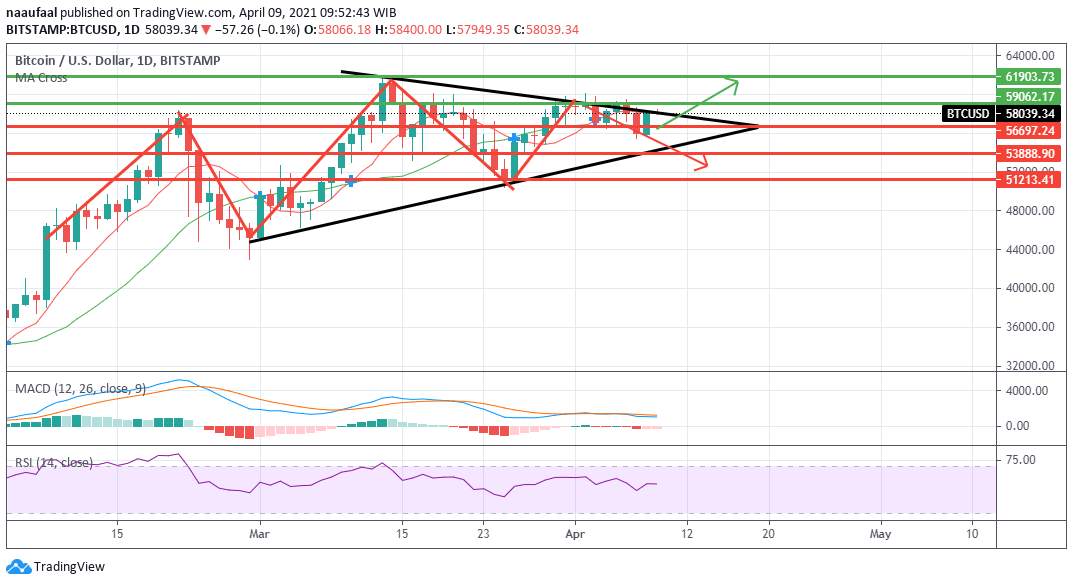 Bitcoin Naik Setelah Pidato Jerome Powell, Pasar Keuangan Pulih