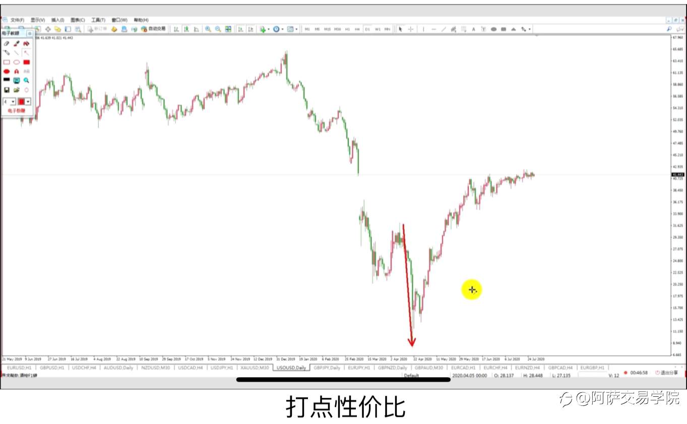 【交易精选】外汇交易基础学习：交易策略评分标准、性价比和确认度