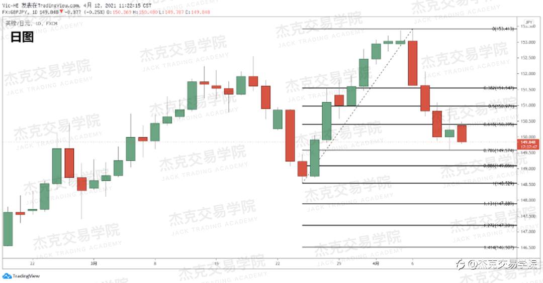 [4月12日策略]黄金/原油/英镑/欧元/美日/澳元/标普/BTC/ETH