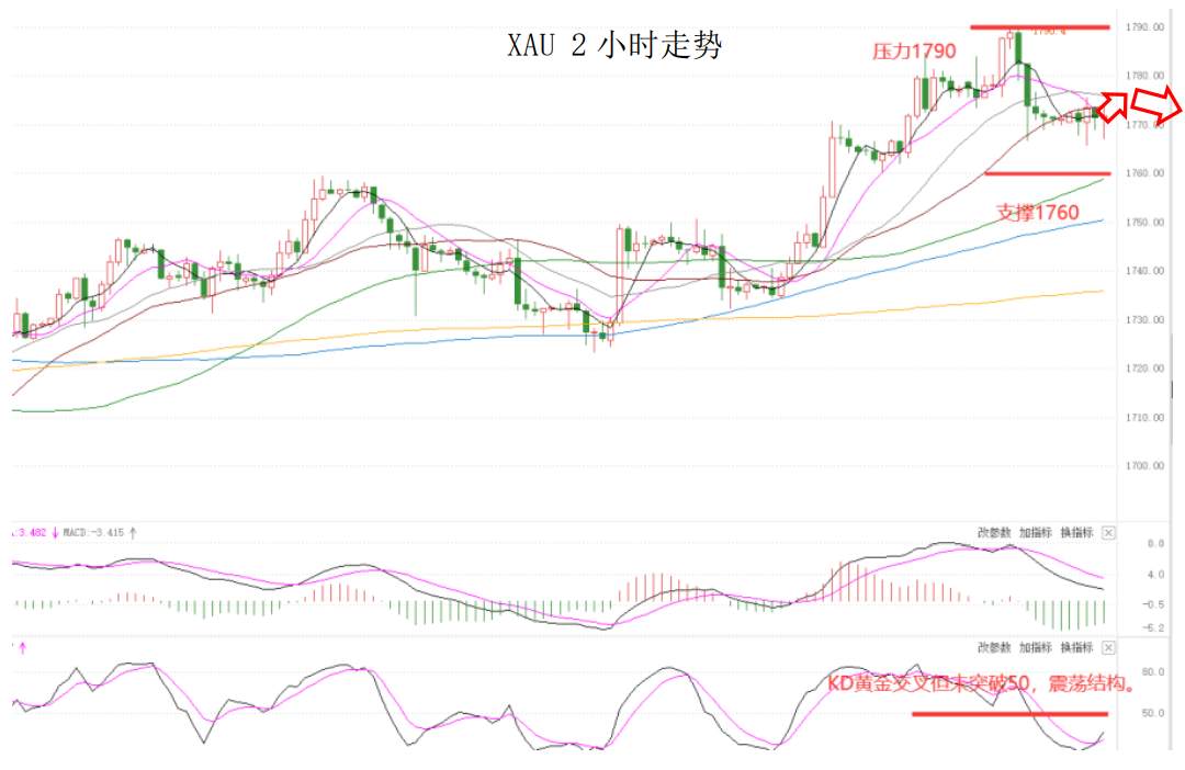 MEXGroup：大通晚报|商品货币可兑现部分利润，美元指数在酝酿超跌反弹