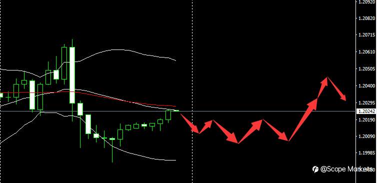 SCOPE MARKETS【市场早评】丨2021.04.23