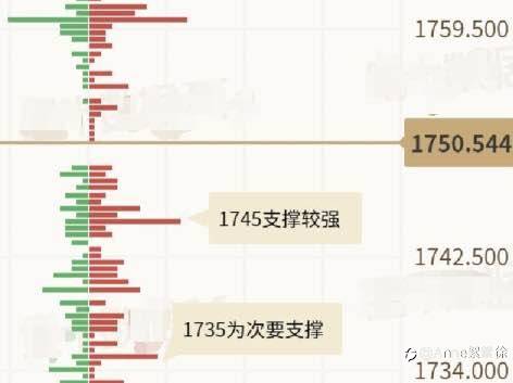 欧盘报告已出，需要的可以自行分析