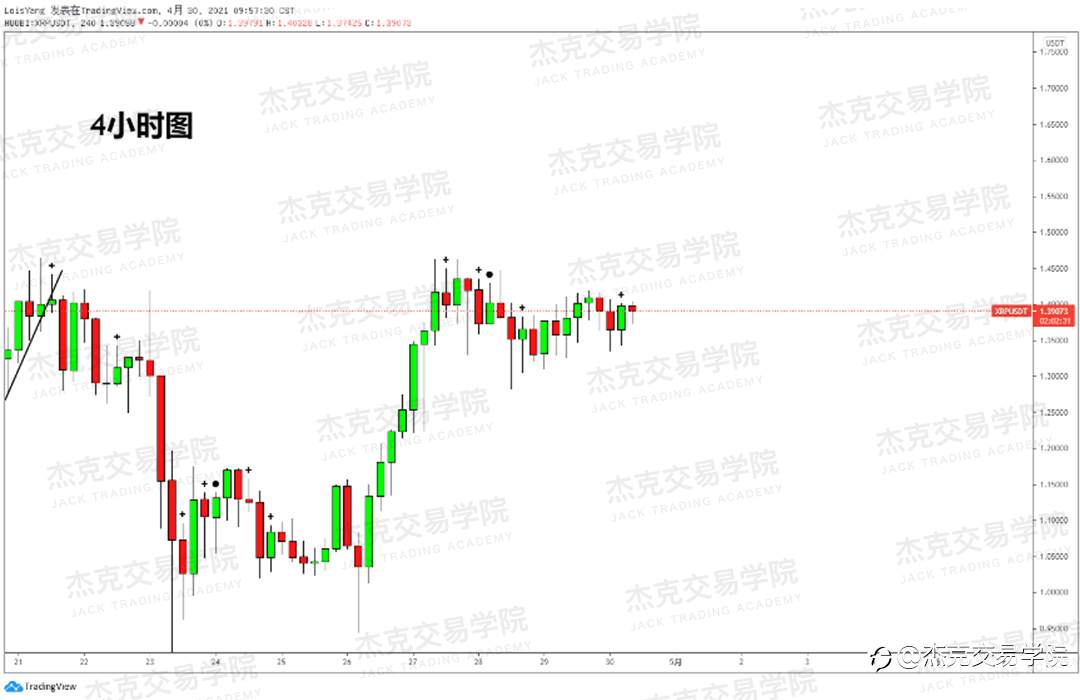 [4月30日策略]黄金/原油/英镑/欧元/美日/澳元/标普/BTC/ETH