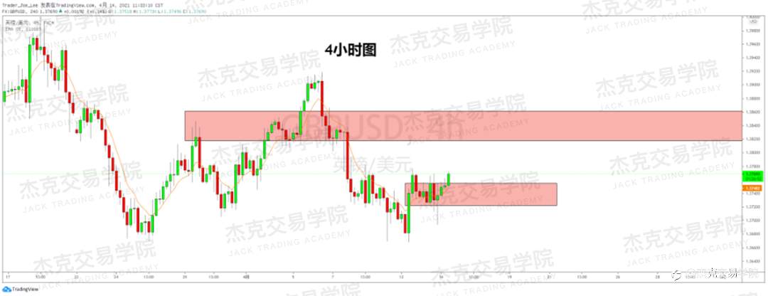 [4月14日策略]黄金/原油/英镑/欧元/美日/澳元/标普/BTC/ETH