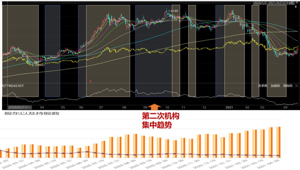 散户的四个致命操作习惯