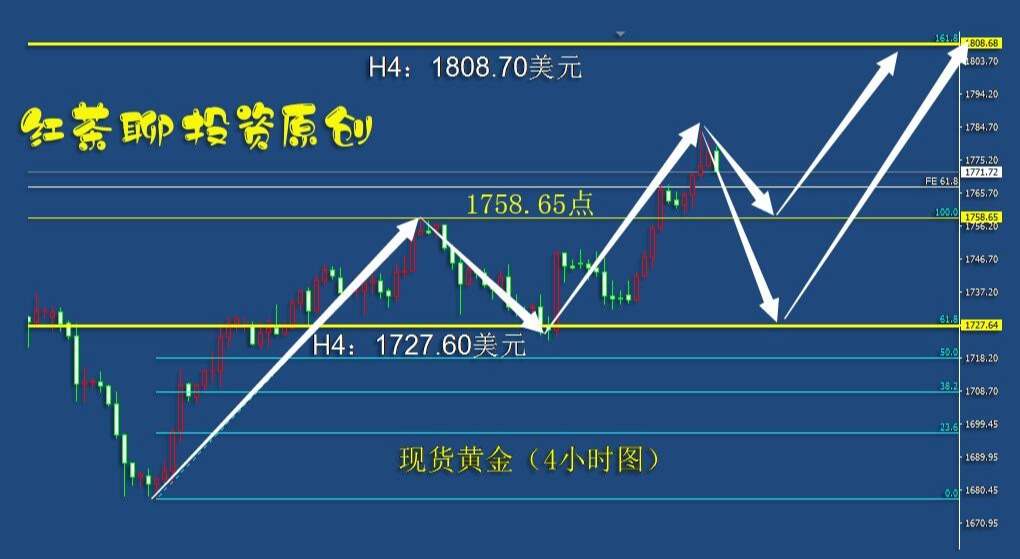 4.17周末：黄金白银这一支撑不破仍可看涨