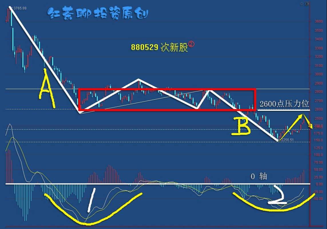 板块风云：诸多板块面临技术压力，短期需防一踩