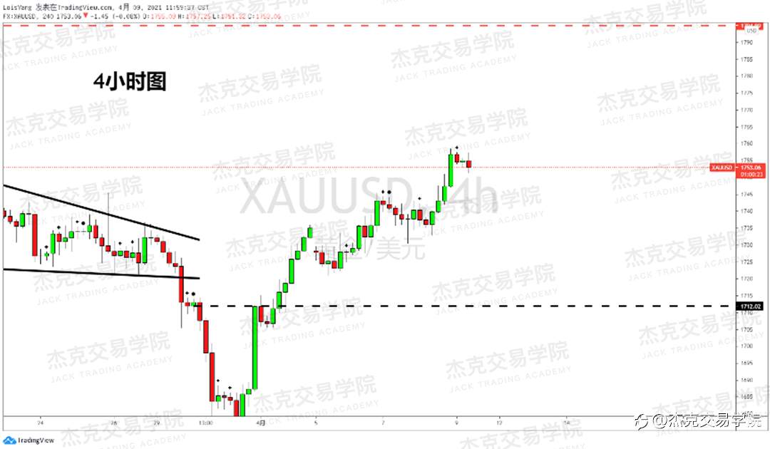 [4月9日策略]黄金/原油/英镑/欧元/美日/澳元/标普/BTC/ETH