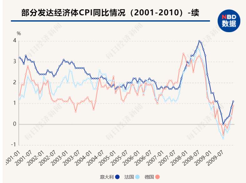 “印钞比赛”下半场持续多久？央行加息潮何时来临？